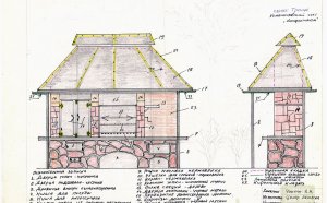 Мангал Барбекю Руками Чертежи